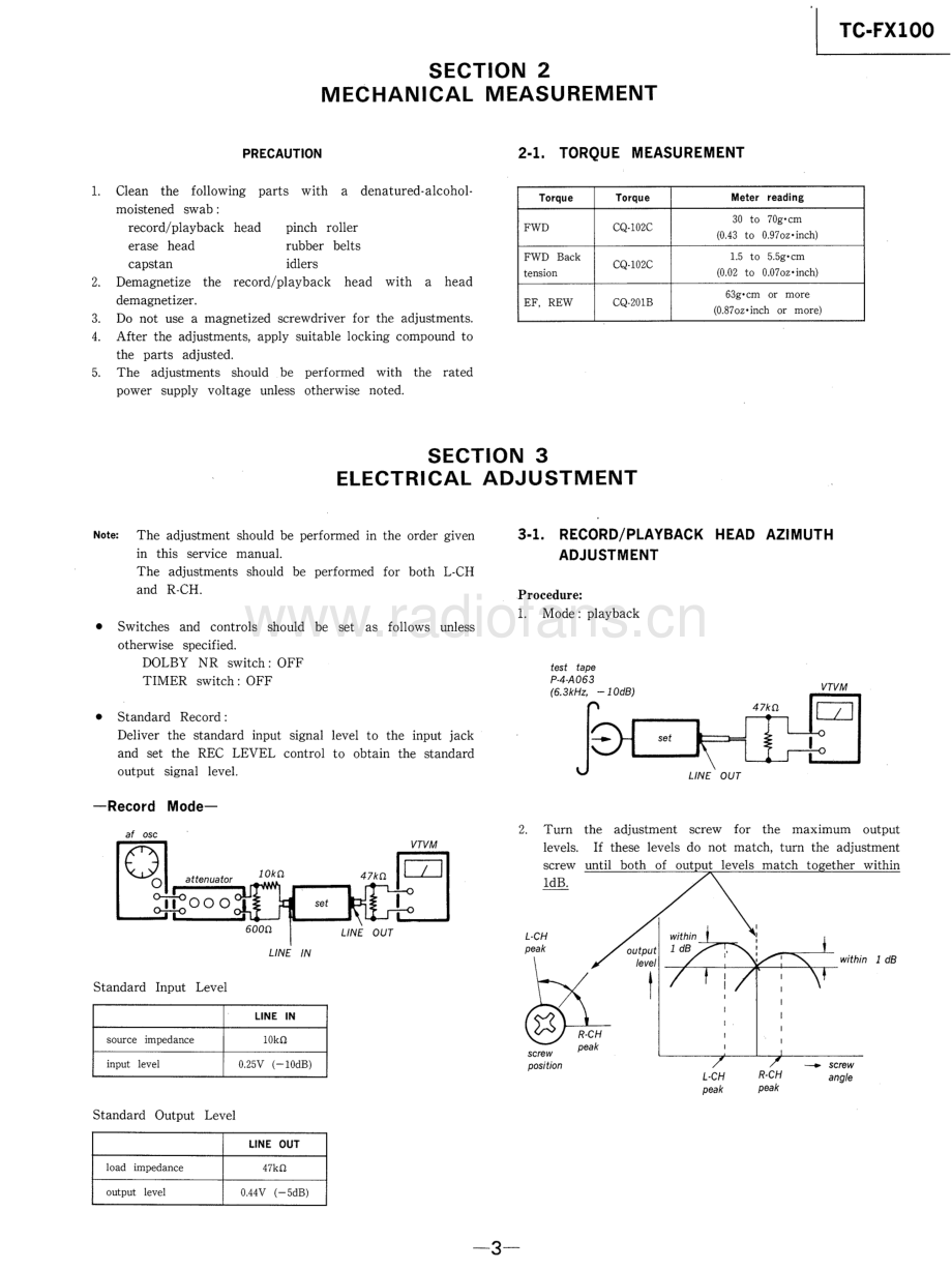 Sony-TCFX100-tape-sm 维修电路原理图.pdf_第3页