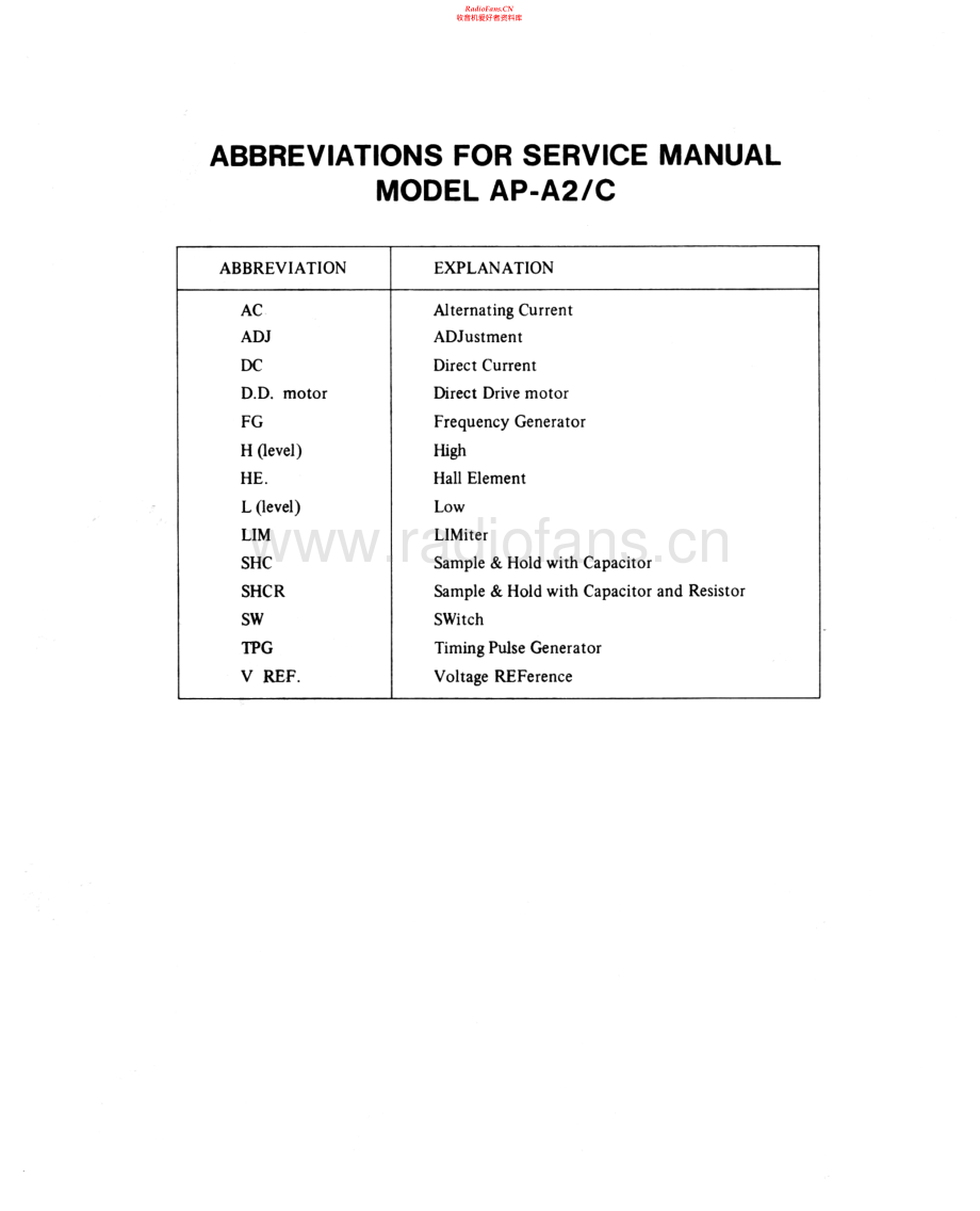 Akai-APA2-tt-sm维修电路原理图.pdf_第2页