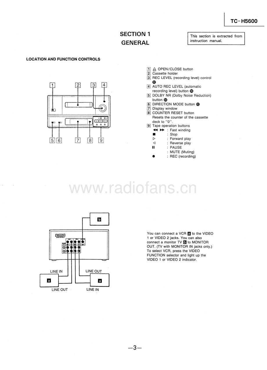 Sony-TCH5600-tape-sm 维修电路原理图.pdf_第3页