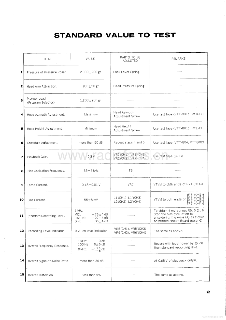 Technics-RS858DUS-tape-sm 维修电路原理图.pdf_第3页