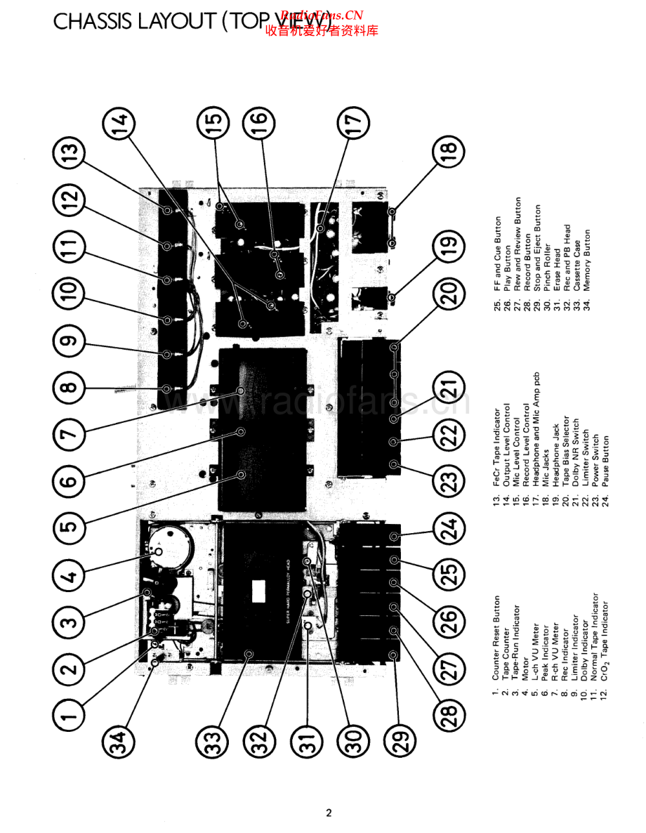 Rotel-RD20-tape-sm 维修电路原理图.pdf_第2页