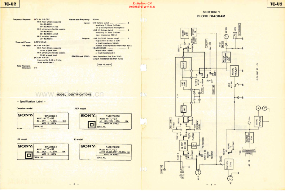 Sony-TCU2-tape-sm 维修电路原理图.pdf_第2页