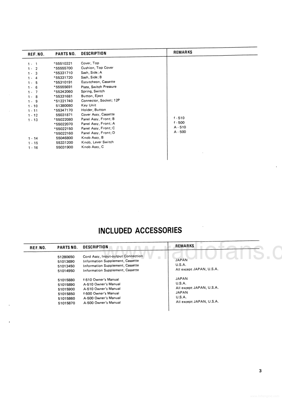 Teac-A500-tape-pl 维修电路原理图.pdf_第3页