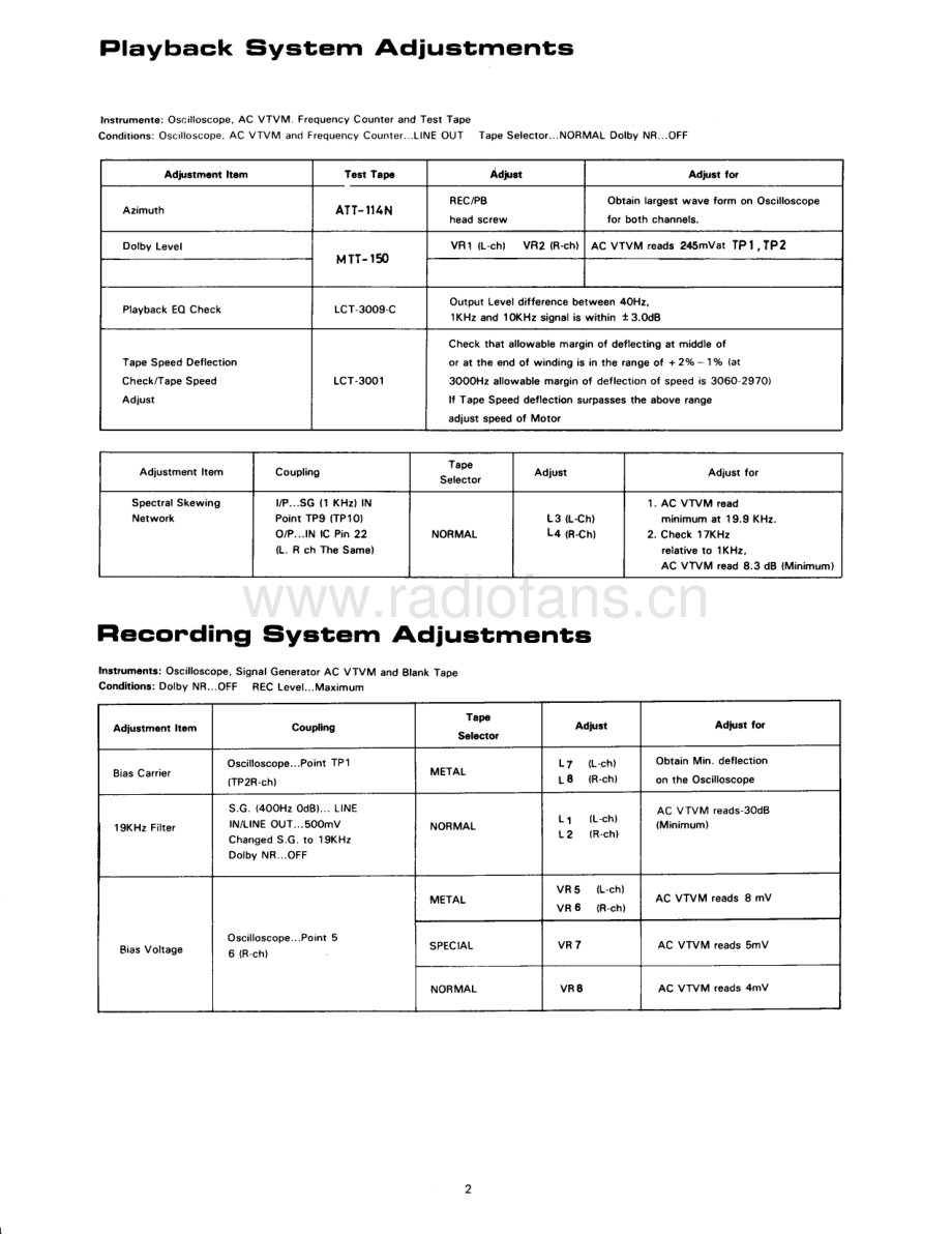 Rotel-RD845-tape-sm 维修电路原理图.pdf_第3页