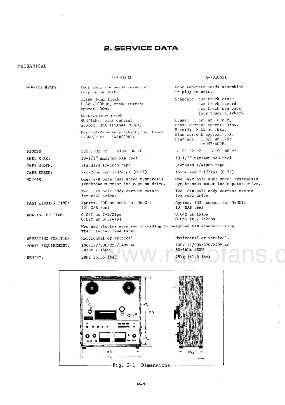 Teac-A7010GLS-tape-sm 维修电路原理图.pdf_第3页