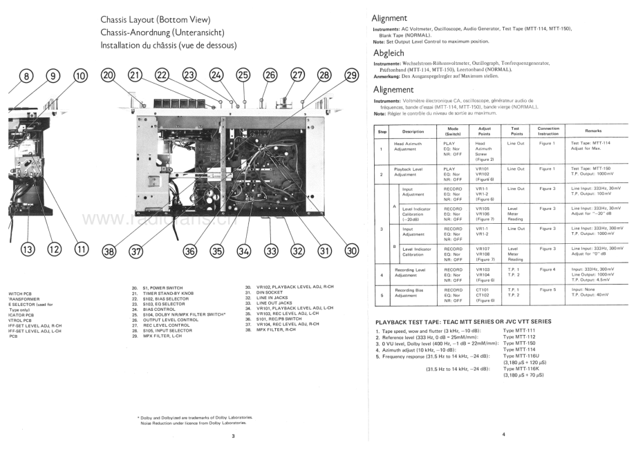 Rotel-RD2200M-tape-sm 维修电路原理图.pdf_第3页