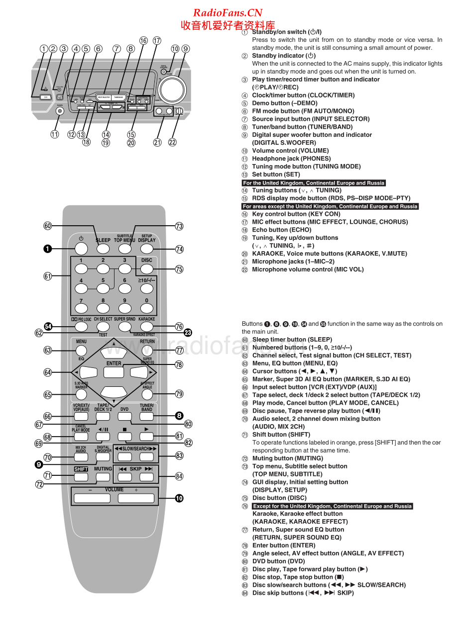 Technics-SADV280-cs-sch 维修电路原理图.pdf_第2页