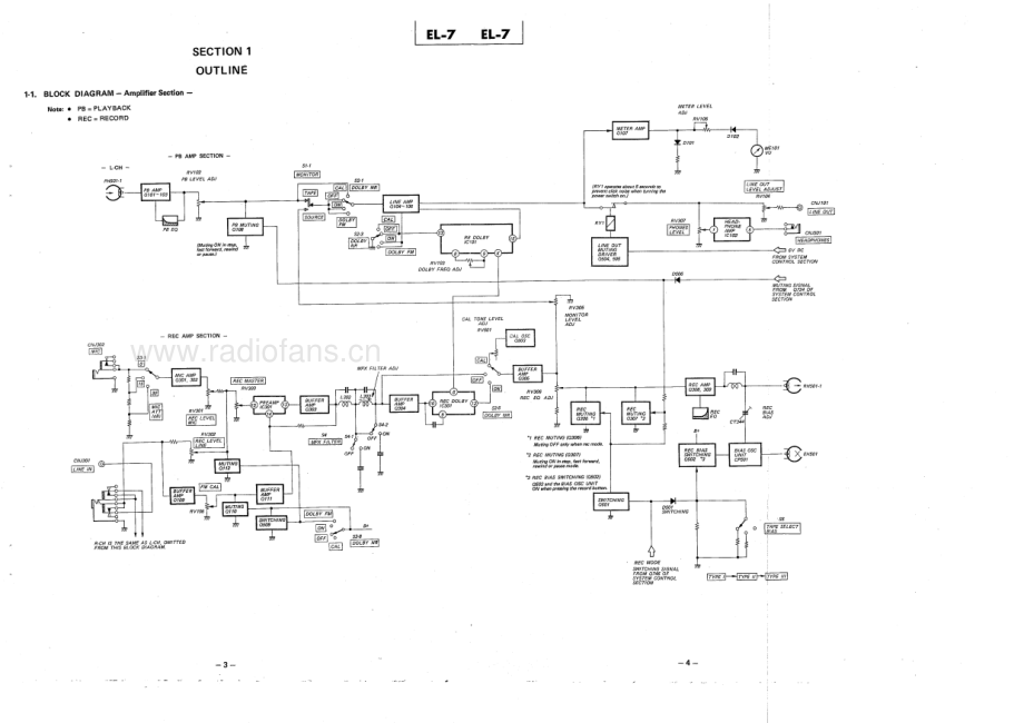 Sony-EL7-tape-sm 维修电路原理图.pdf_第3页