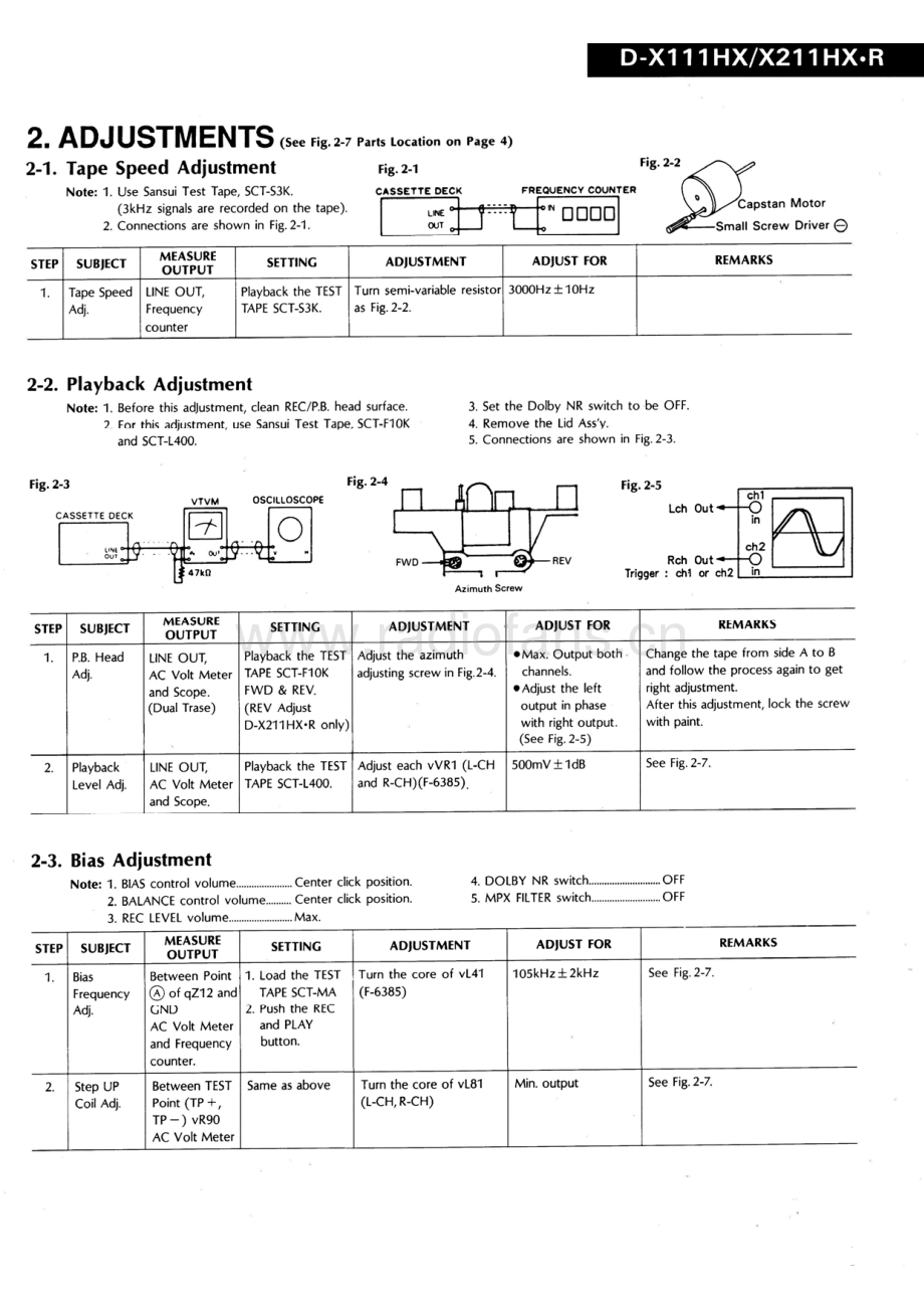 Sansui-DX211HXR-tape-sm 维修电路原理图.pdf_第3页