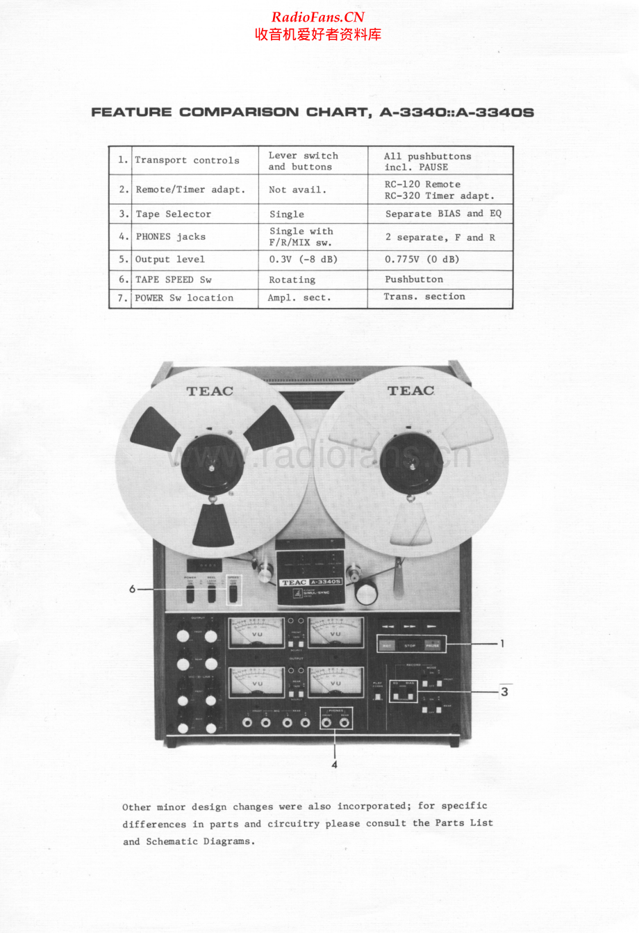 Teac-A3340S-tape-sm 维修电路原理图.pdf_第2页