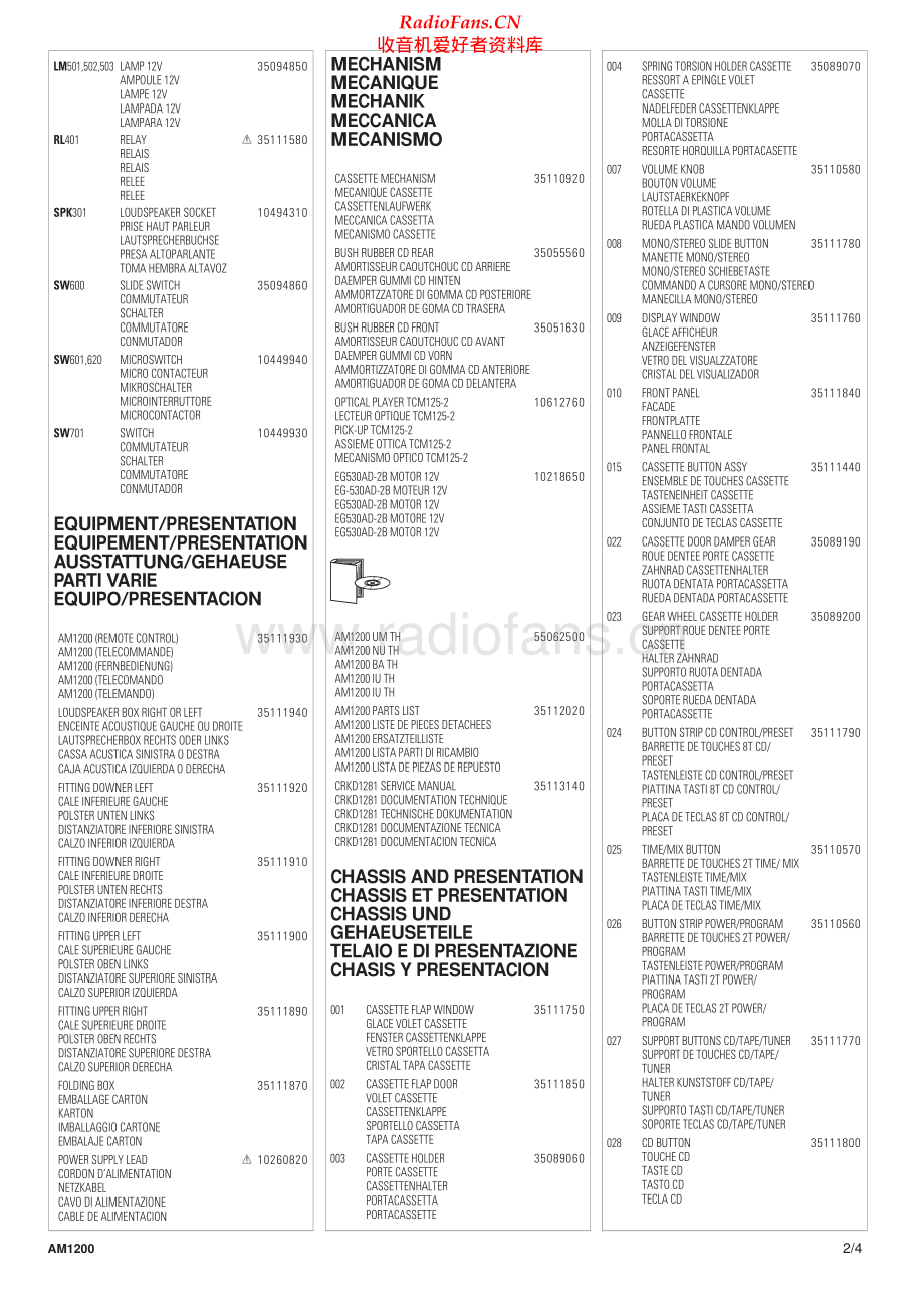 Thomson-AM1200-cs-pl 维修电路原理图.pdf_第2页