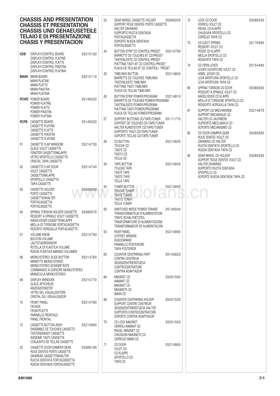 Thomson-AM1080-cs-pl 维修电路原理图.pdf_第3页