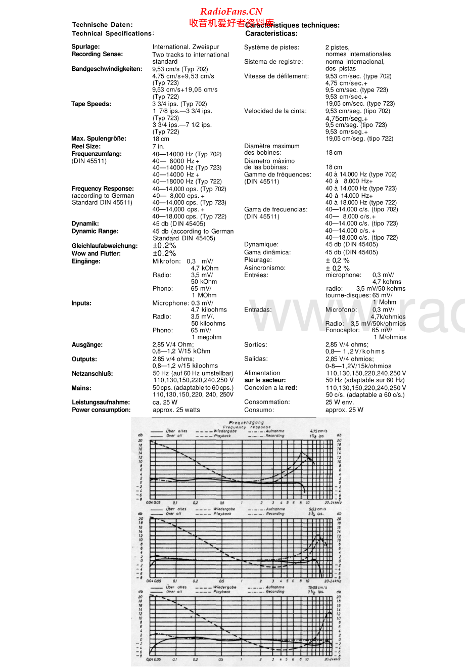 Uher-723L-tape-sch 维修电路原理图.pdf_第2页