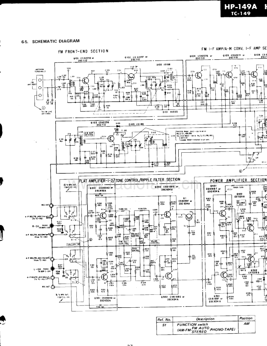 Sony-TC149-cs-sch 维修电路原理图.pdf_第3页