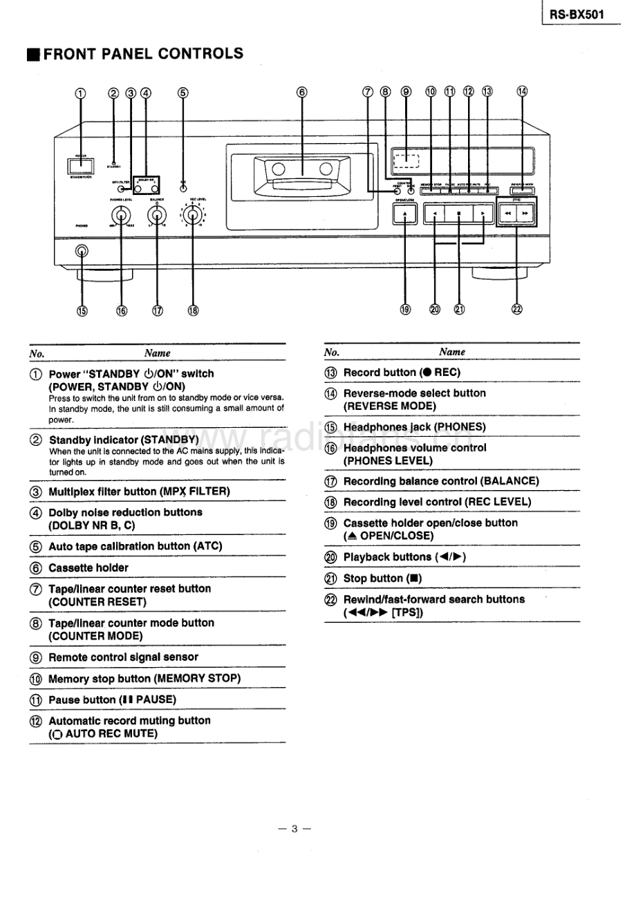 Technics-RSBX501-tape-sm 维修电路原理图.pdf_第3页