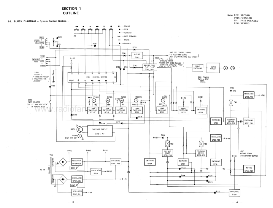 Sony-EL5-tape-sm 维修电路原理图.pdf_第3页