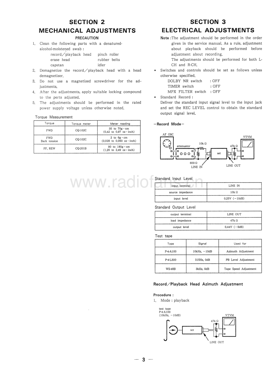 Sony-TCK420-tape-sm 维修电路原理图.pdf_第3页