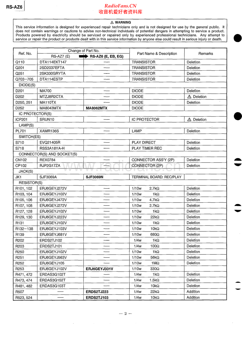 Technics-RSAZ6-tape-sm 维修电路原理图.pdf_第2页