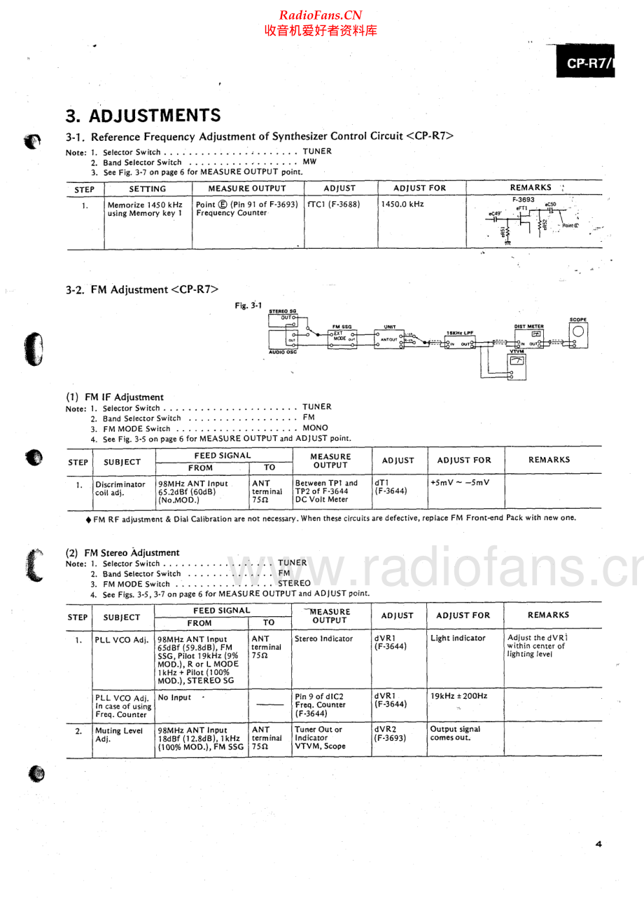 Sansui-CP5-cs-sm 维修电路原理图.pdf_第2页