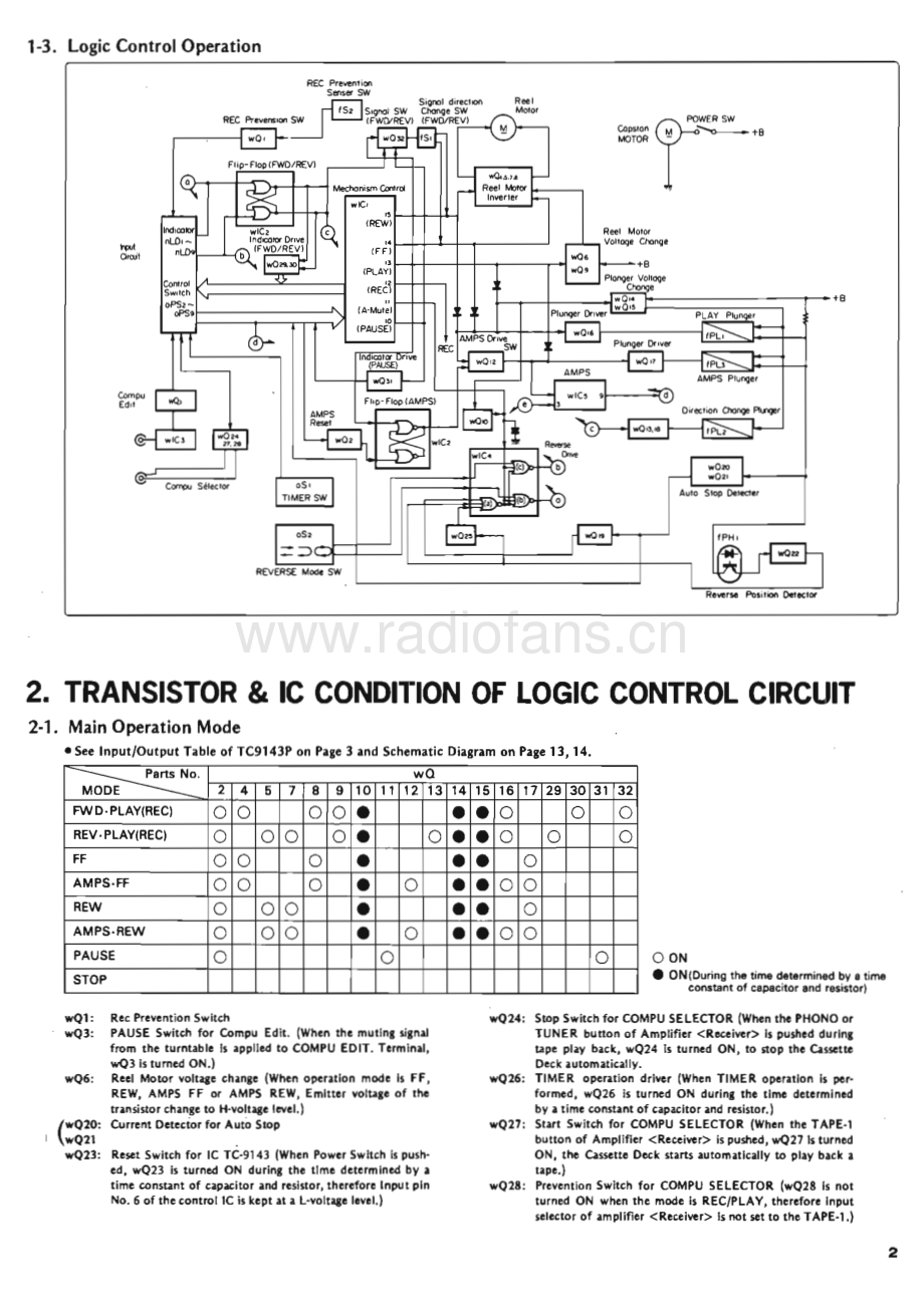 Sansui-D77R-tape-sm 维修电路原理图.pdf_第3页