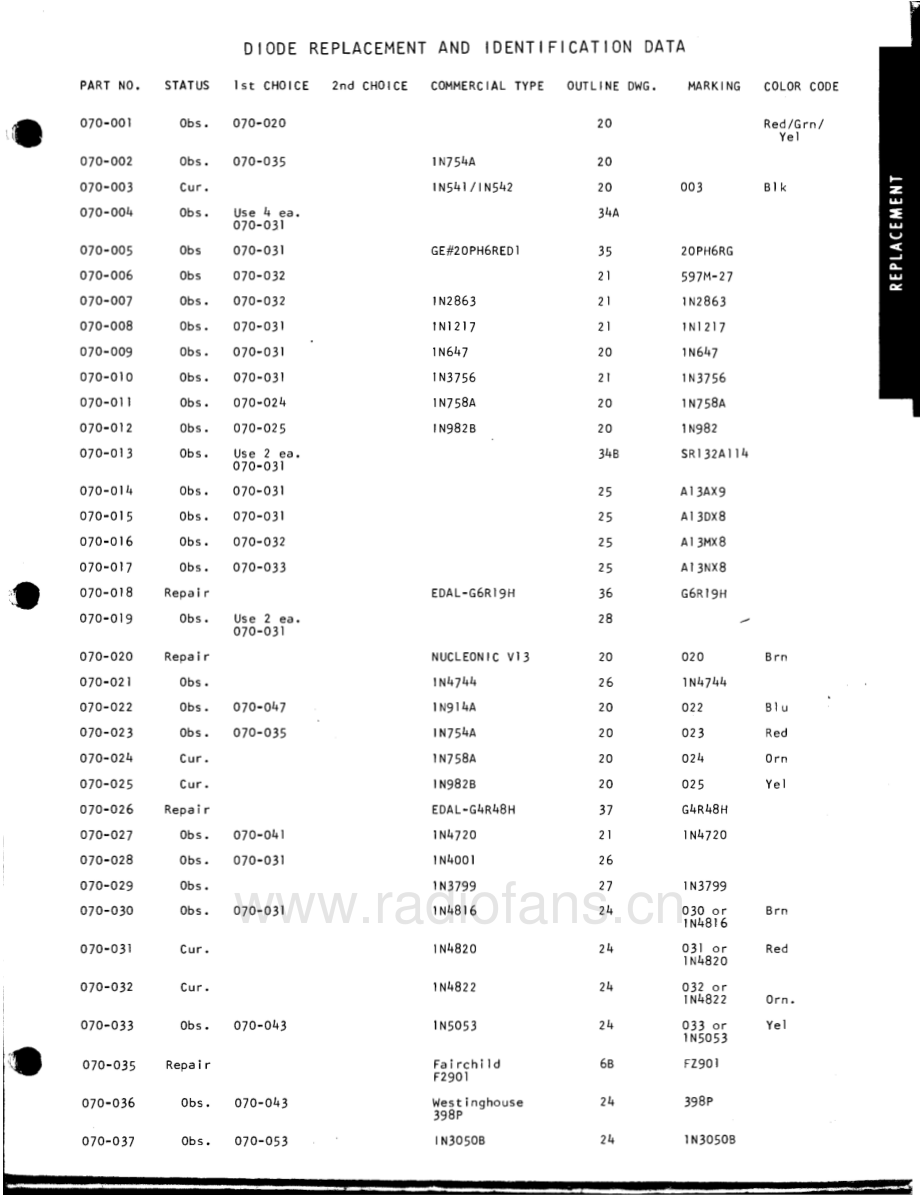 McIntosh-semiconductor-data 维修电路原理图.pdf_第3页