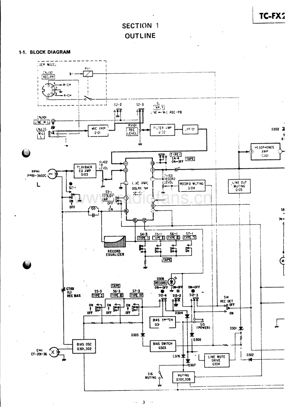 Sony-TCFX2-tape-sm 维修电路原理图.pdf_第3页