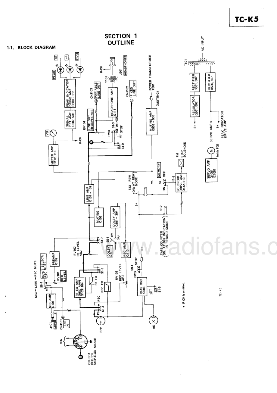 Sony-TCK5-tape-sm 维修电路原理图.pdf_第3页