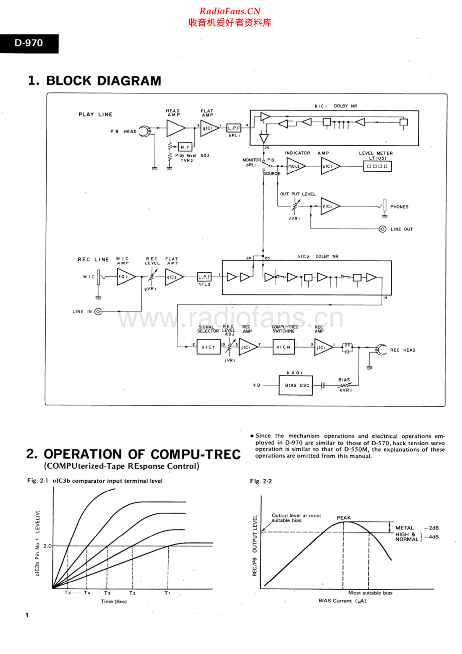 Sansui-D970-tape-sm 维修电路原理图.pdf_第2页