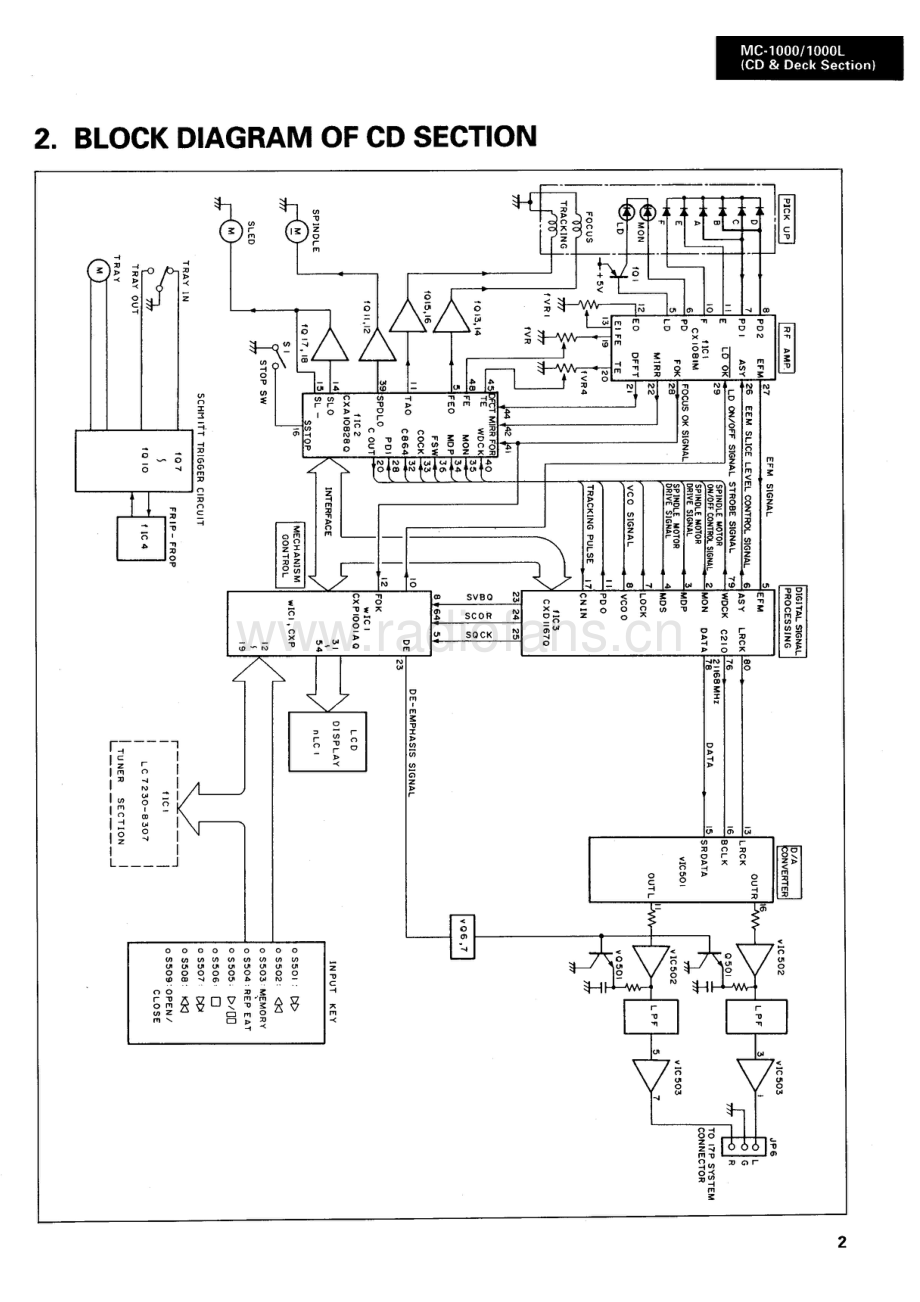 Sansui-MC1000L-cs-sm 维修电路原理图.pdf_第3页