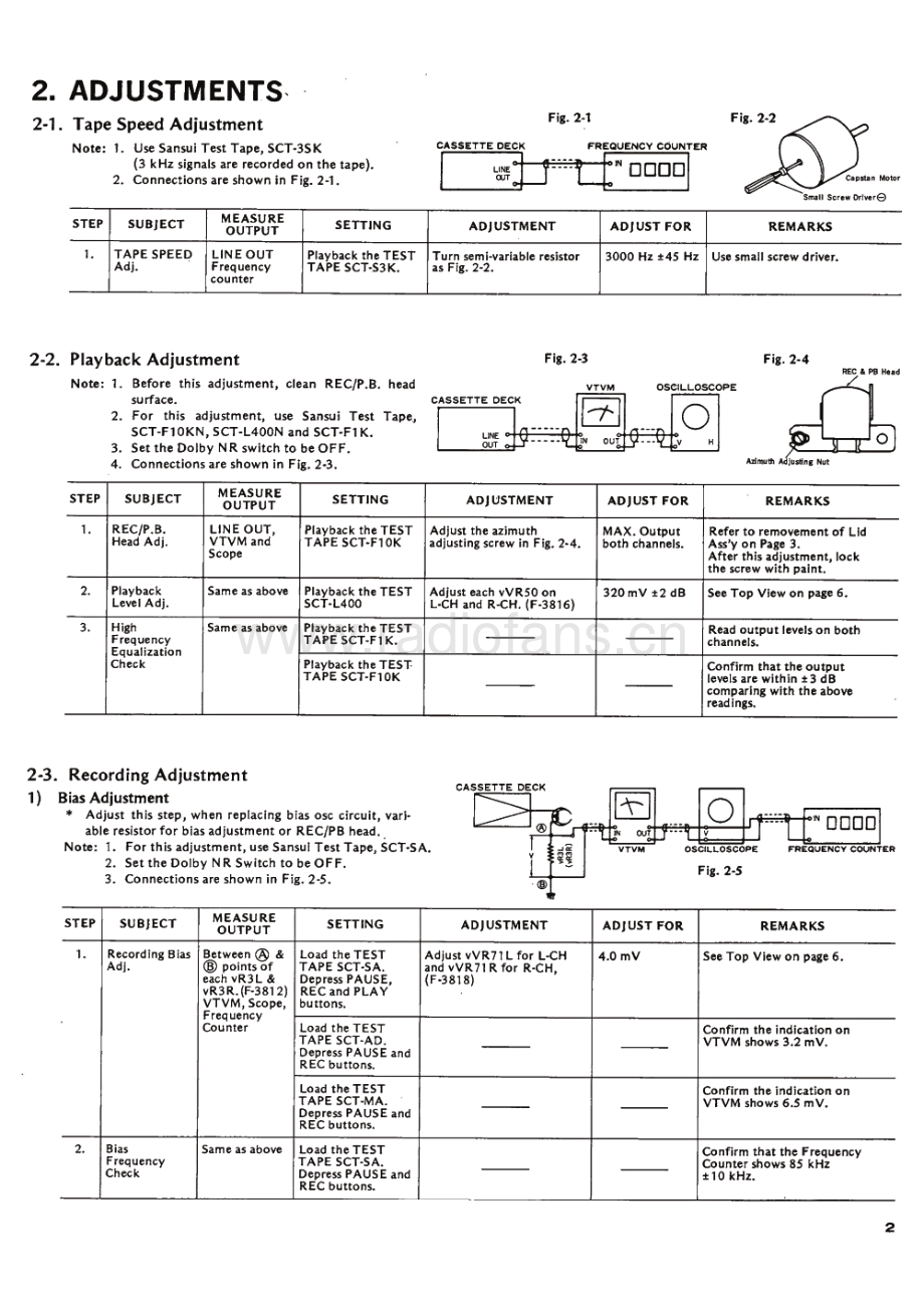 Sansui-D55M-tape-sm 维修电路原理图.pdf_第3页