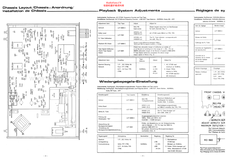 Rotel-RD860-tape-sm 维修电路原理图.pdf_第2页