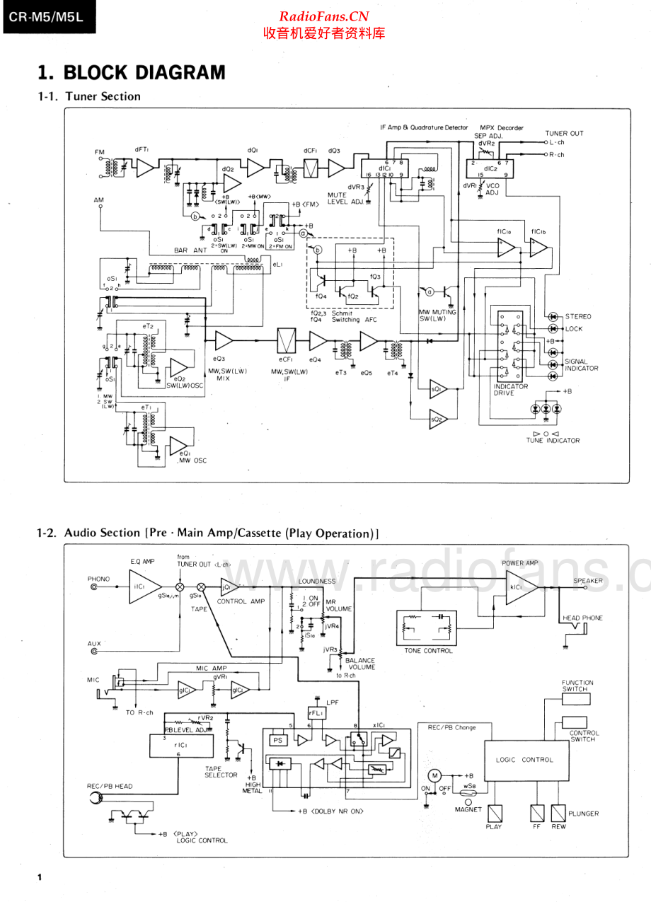 Sansui-CRM5-tape-sm 维修电路原理图.pdf_第2页