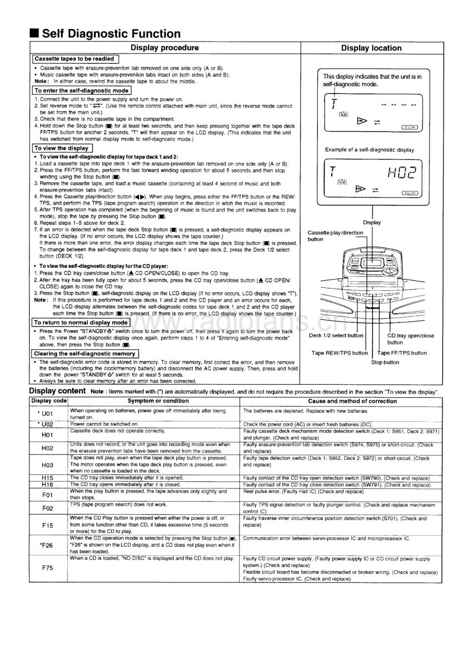 Technics-RXED77-cs-sm 维修电路原理图.pdf_第3页