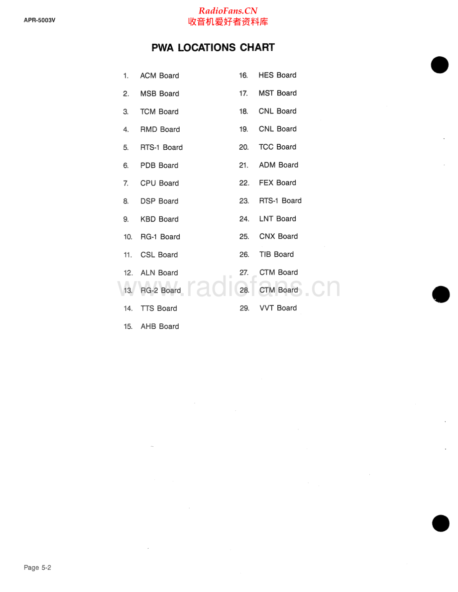 Sony-APR5003V-tape-sm2 维修电路原理图.pdf_第2页