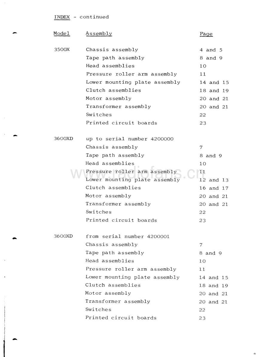 Tandberg-3600XD-tape-pl 维修电路原理图.pdf_第3页