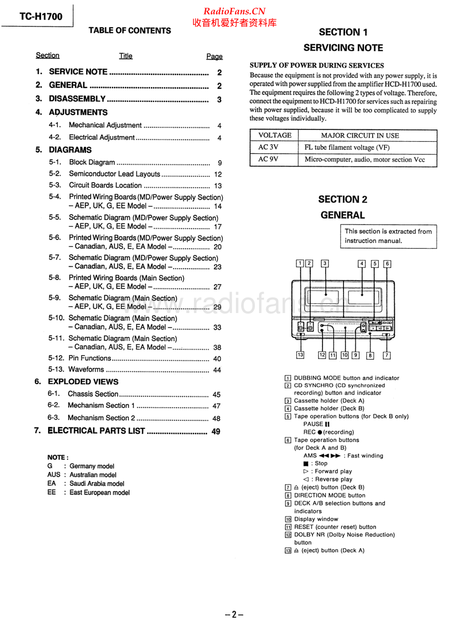 Sony-TCH1700-tape-sm 维修电路原理图.pdf_第2页