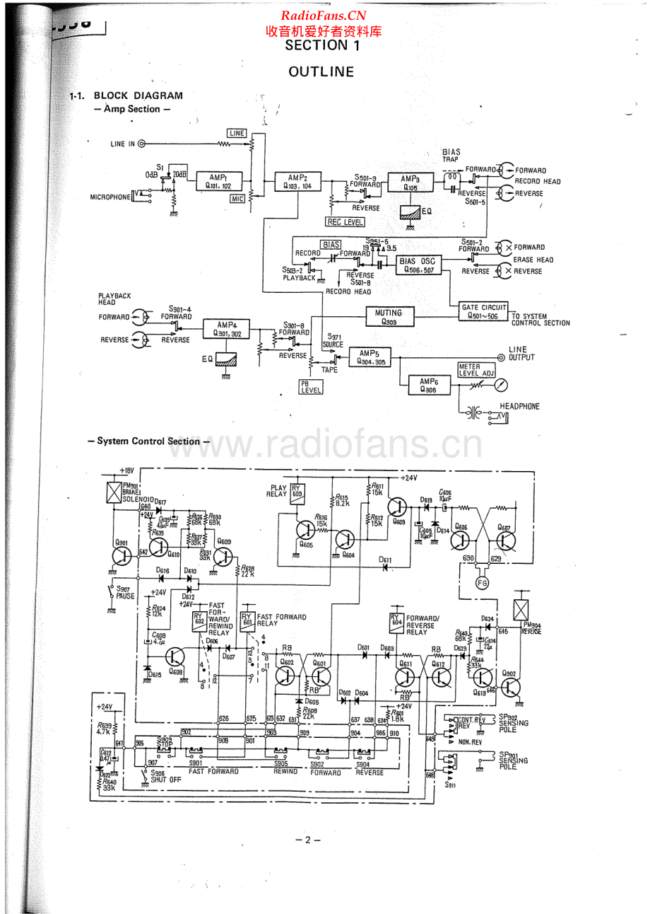 Sony-TC558-tape-sm 维修电路原理图.pdf_第2页