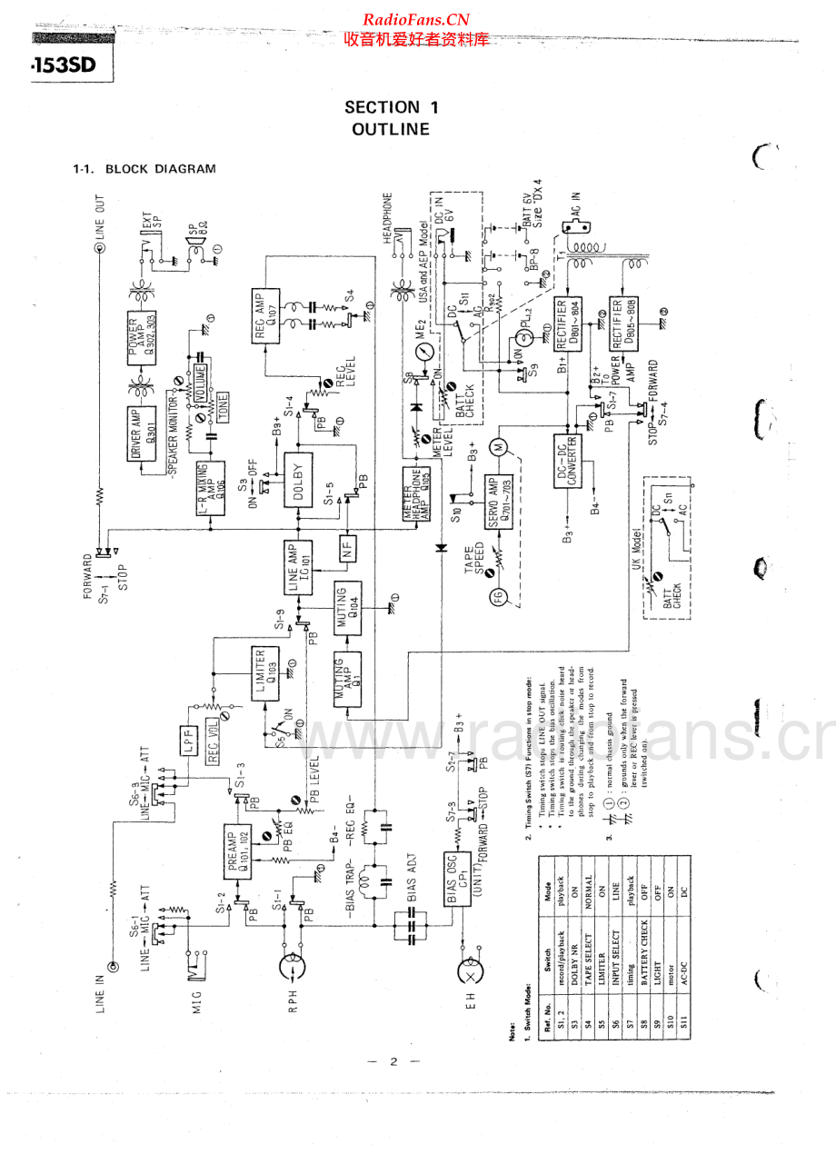 Sony-TC153SD-tape-sm 维修电路原理图.pdf_第2页