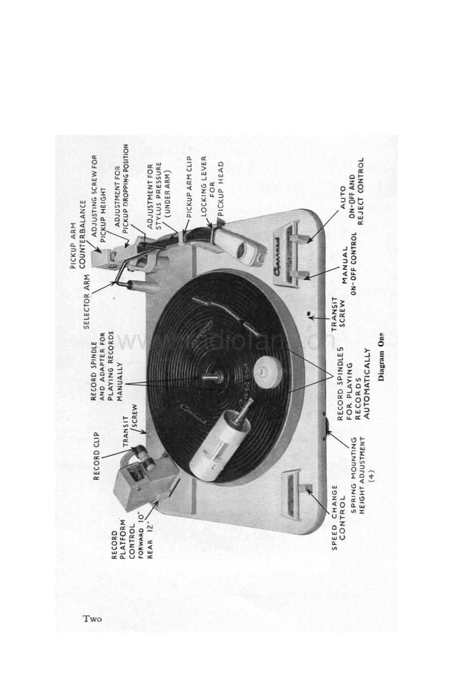 Garrard-A-tt-sm维修电路原理图.pdf_第3页