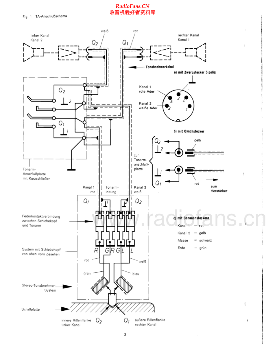 Dual-1212-tt-sm维修电路原理图.pdf_第2页