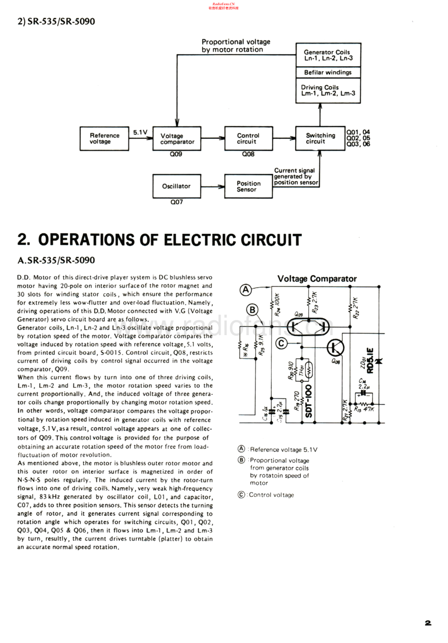 Sansui-SR5090-tt-sm 维修电路原理图.pdf_第2页