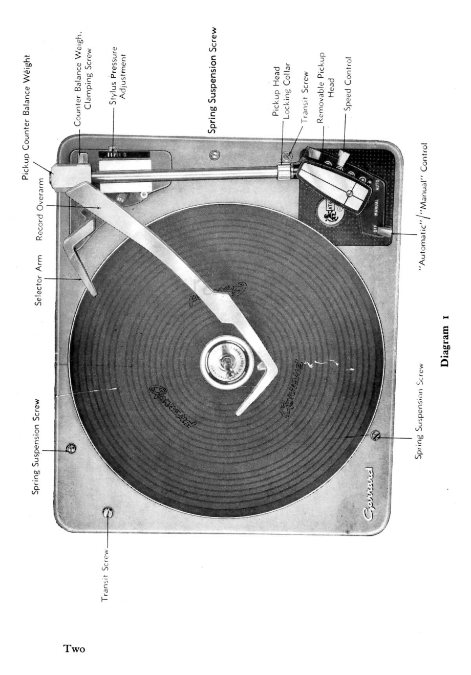 Garrard-AT6-tt-sm2维修电路原理图.pdf_第3页