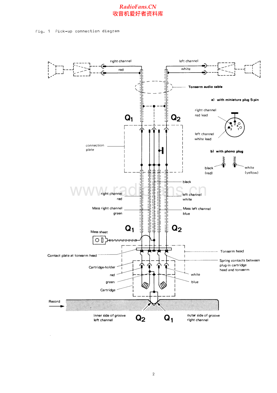 Dual-502-tt-sm维修电路原理图.pdf_第2页