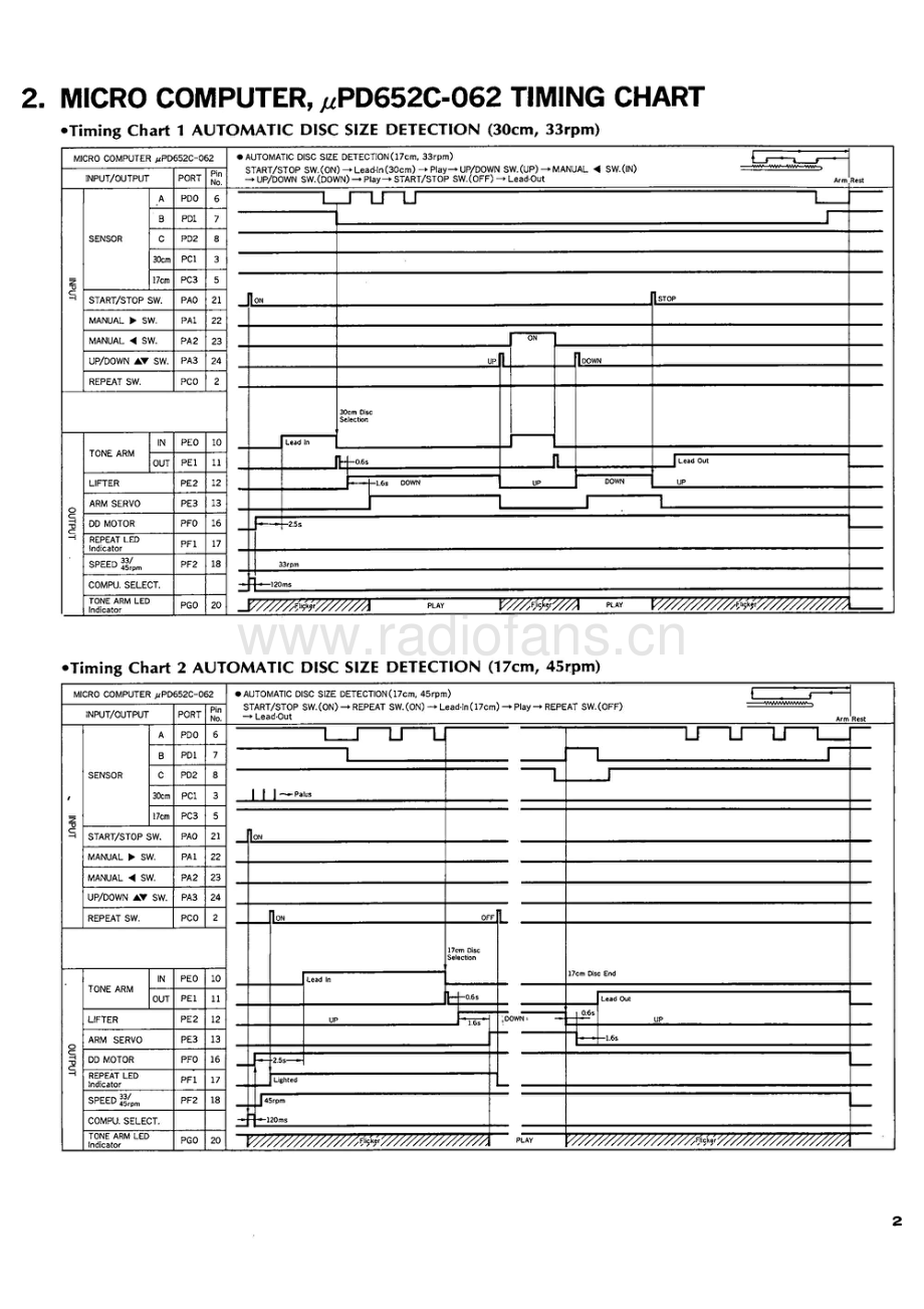 Sansui-PM55-tt-sm 维修电路原理图.pdf_第3页