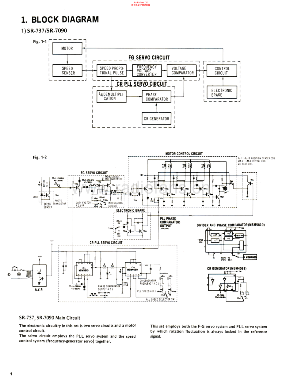 Sansui-SR737-tt-sm 维修电路原理图.pdf_第1页