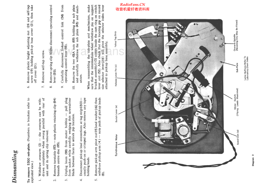 Garrard-5300-tt-sm维修电路原理图.pdf_第2页