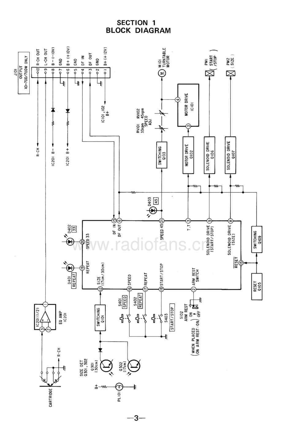 Sony-PSLX700P-tt-sm 维修电路原理图.pdf_第3页