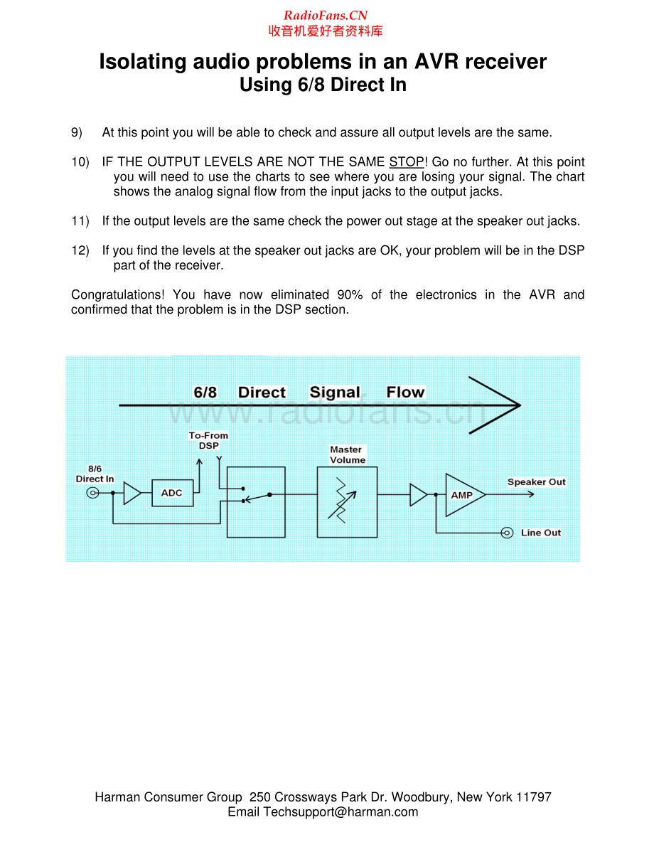 HarmanKardon-AVRxxx-avr-tt维修电路原理图.pdf_第2页