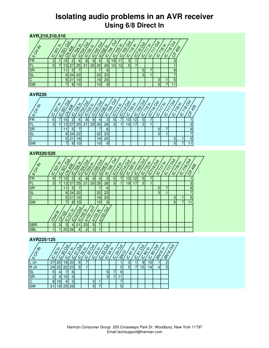 HarmanKardon-AVRxxx-avr-tt维修电路原理图.pdf_第3页