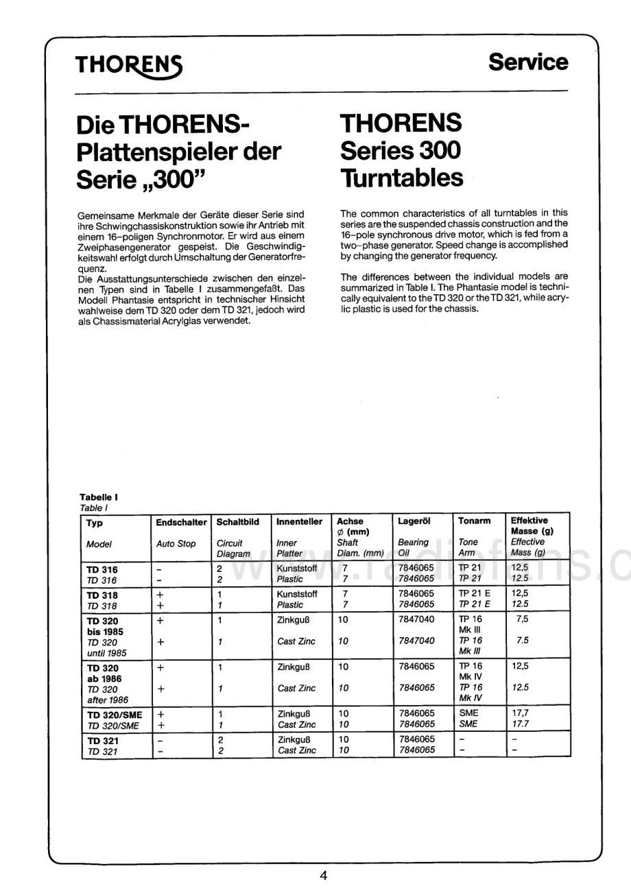 Thorens-TD321-tt-sm 维修电路原理图.pdf_第3页